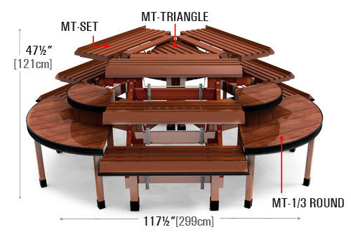Multilevel Tables [MT-SET]